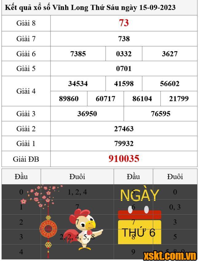 XSVL ngày 15/9/2023
