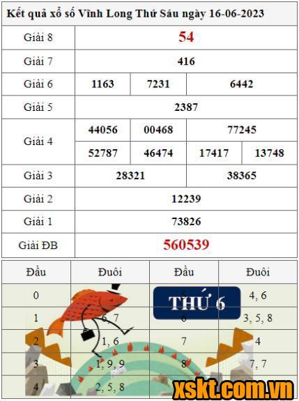 XSVL ngày 16/6/2023