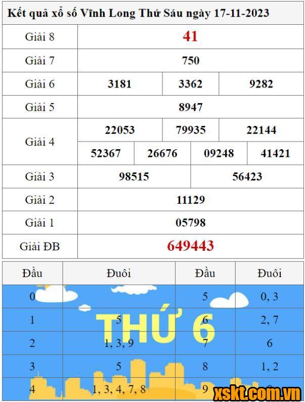 XSVL ngày 17/11/2023