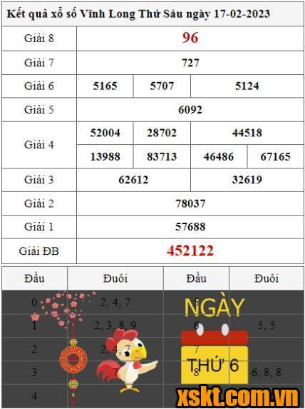 XSVL ngày 17/2/2023