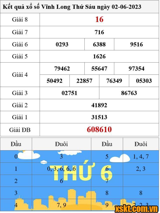 XSVL ngày 2/6/2023