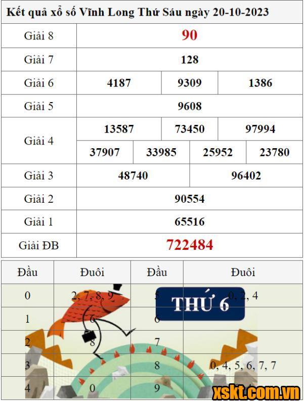 XSVL ngày 20/10/2023