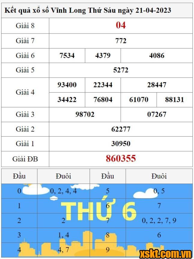 XSVL ngày 21/4/2023