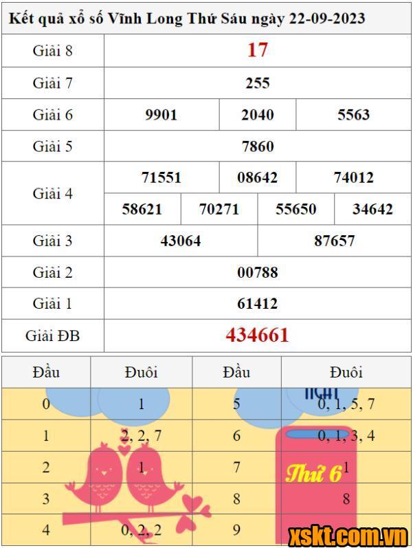 XSVL ngày 22/9/2023