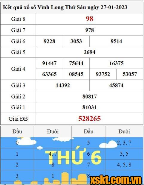 XSVL ngày 27/1/2023