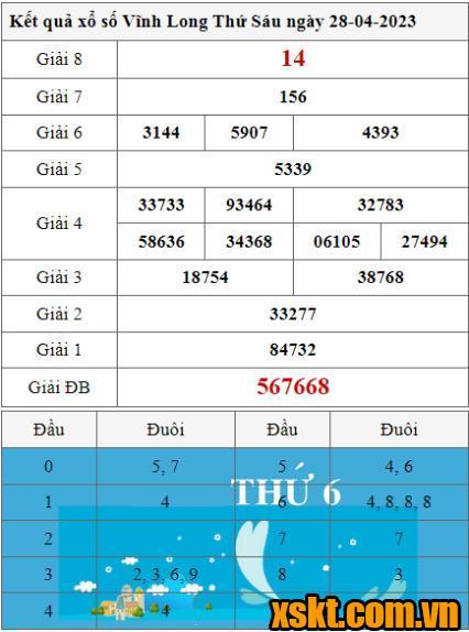 XSVL ngày 28/4/2023