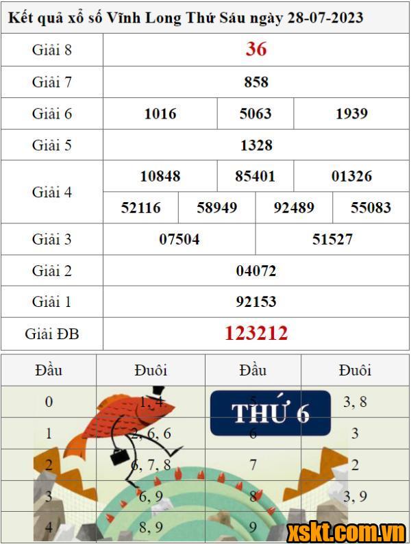 XSVL ngày 28/7/2023