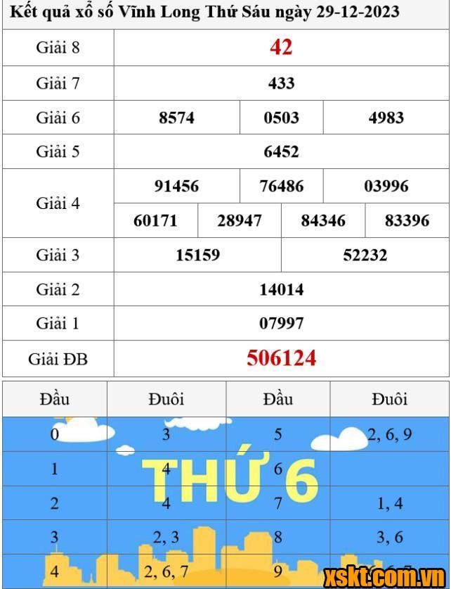 XSVL ngày 29/12/2023