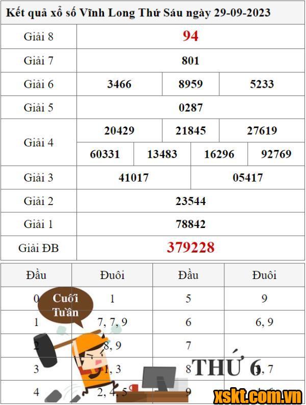 XSVL ngày 29/9/2023