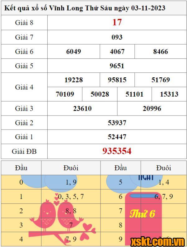 XSVL ngày 3/11/2023