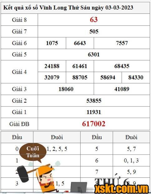 XSVL ngày 3/3/2023