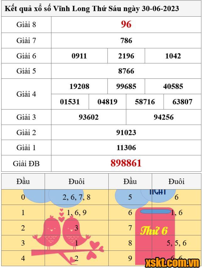 XSVL ngày 30/6/2023