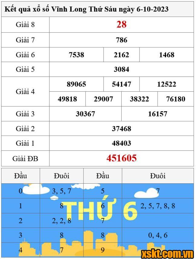 XSVL ngày 6/10/2023