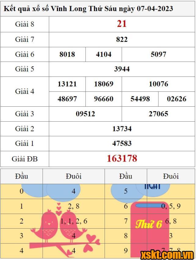 XSVL ngày 7/4/2023