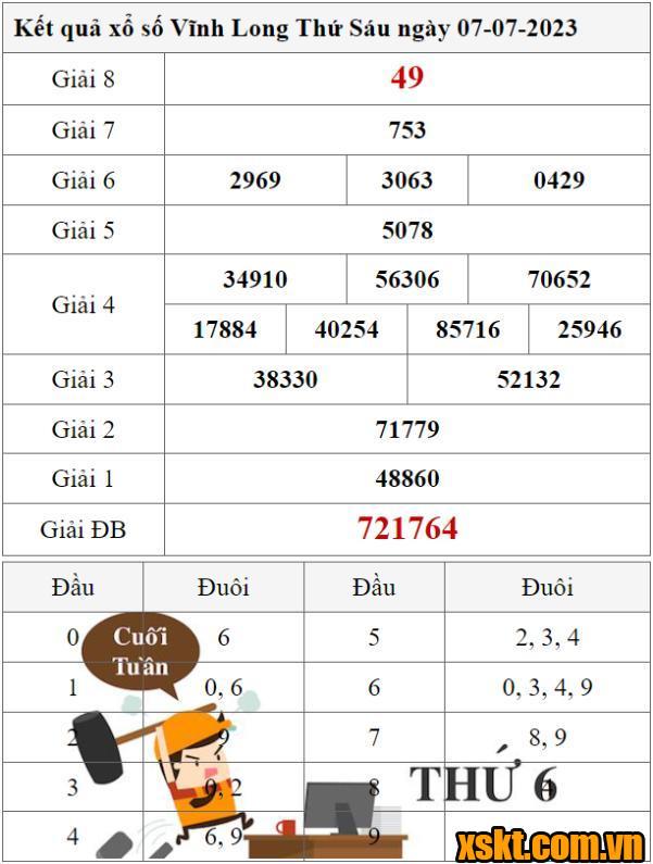 XSVL ngày 7/7/2023