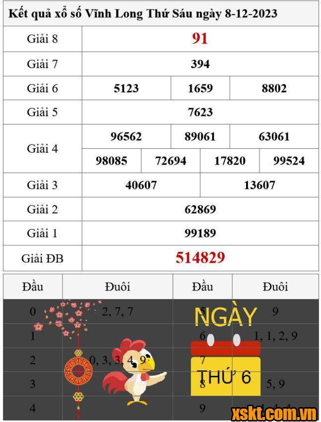 XSVL ngày 8/12/2023