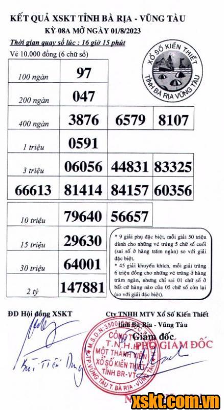 XSVT ngày 1/8/2023