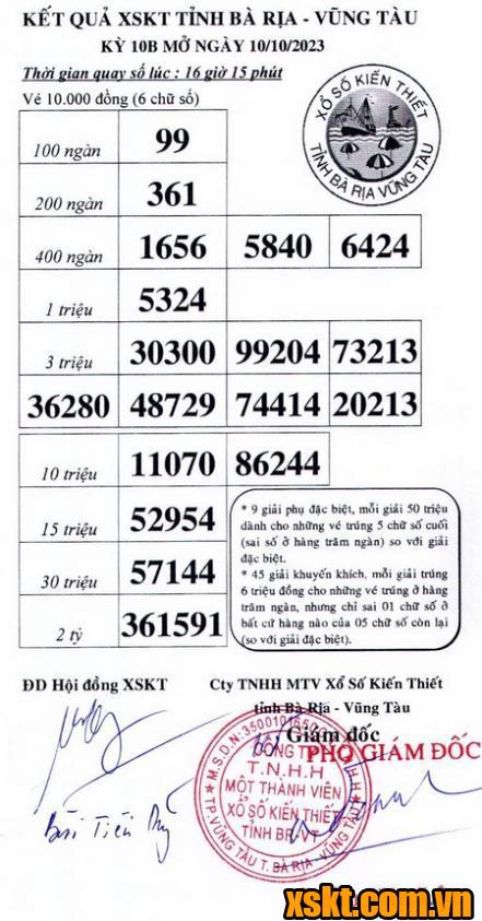XSVT ngày 10/10/2023