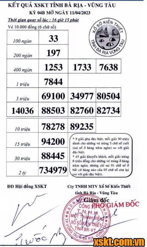 XSVT ngày 11/4/2023