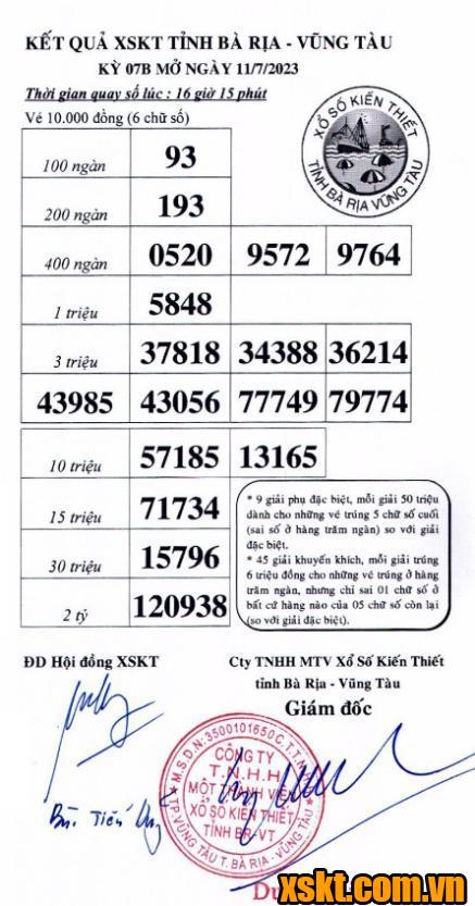 XSVT ngày 11/7/2023