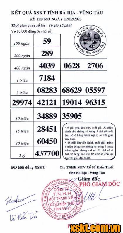 XSVT ngày 12/12/2023