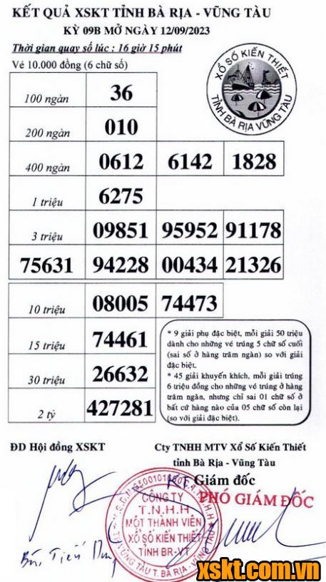 XSVT ngày 12/9/2023