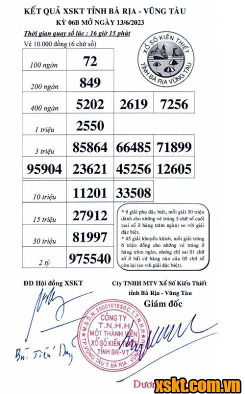 XSVT ngày 13/6/2023