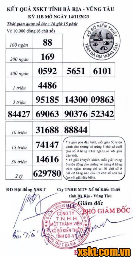 XSVT ngày 14/11/2023