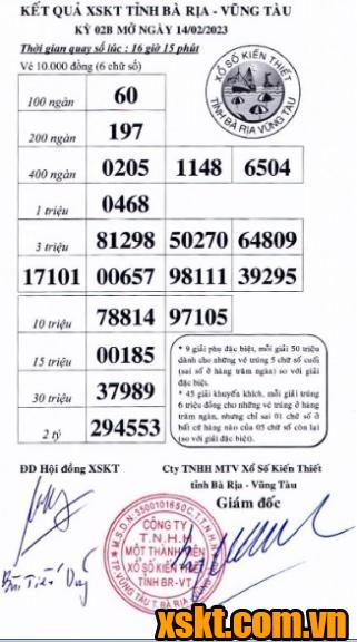 XSVT ngày 14/2/2023