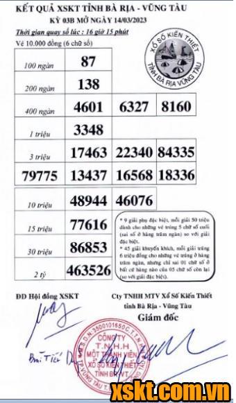 XSVT ngày 14/3/2023