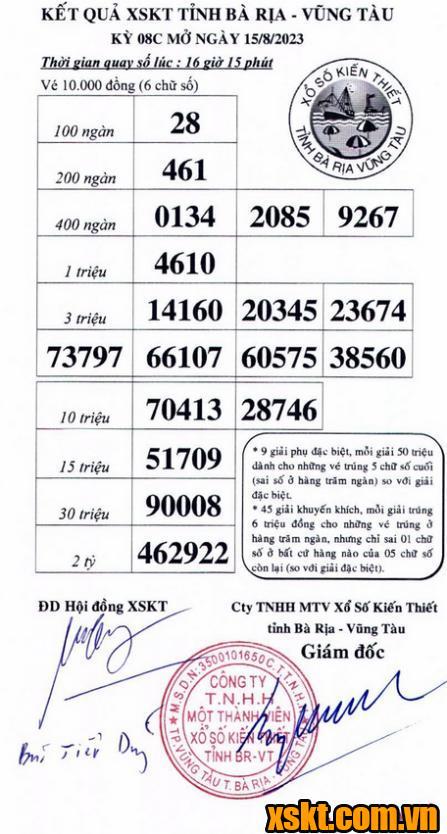 XSVT ngày 15/8/2023
