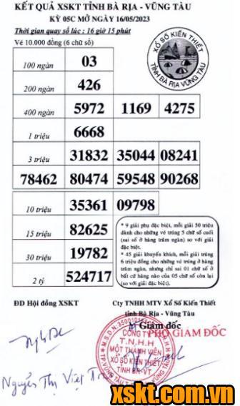 XSVT ngày 16/5/2023