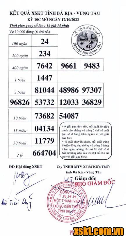 XSVT ngày 17/10/2023