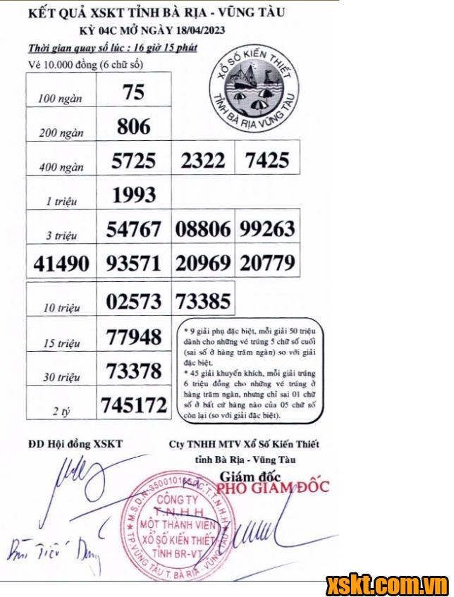 XSVT ngày 18/4/2023