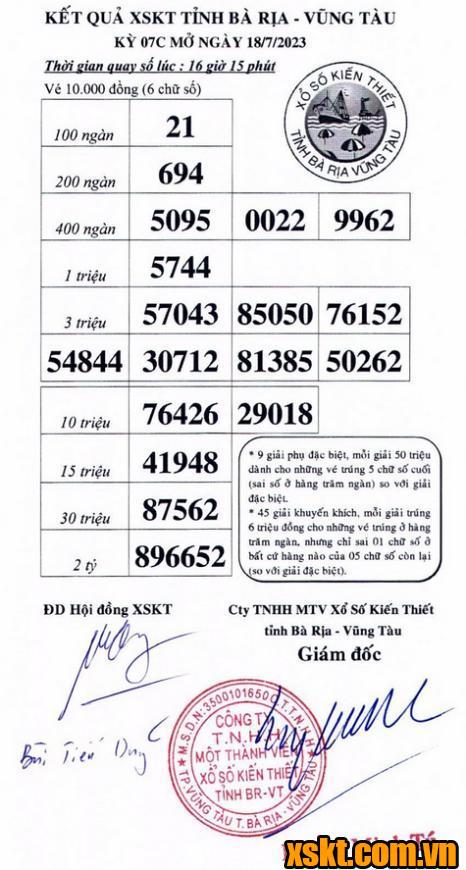 XSVT ngày 18/7/2023