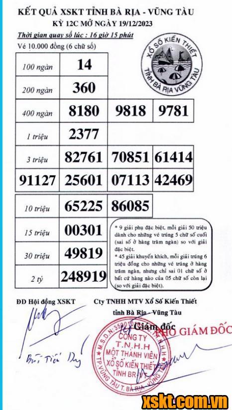 XSVT ngày 19/12/2023