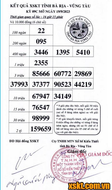 XSVT ngày 19/9/2023