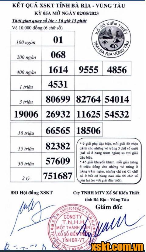 XSVT ngày 2/5/2023