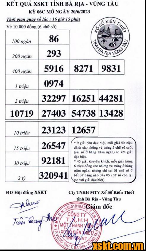 XSVT ngày 20/6/2023