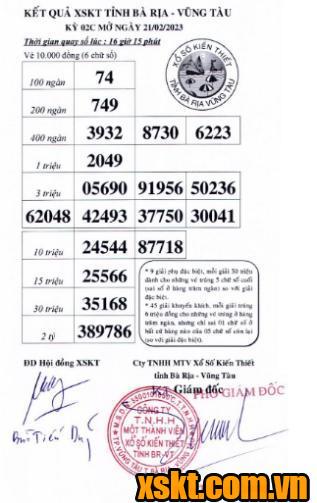 XSVT ngày 21/2/2023