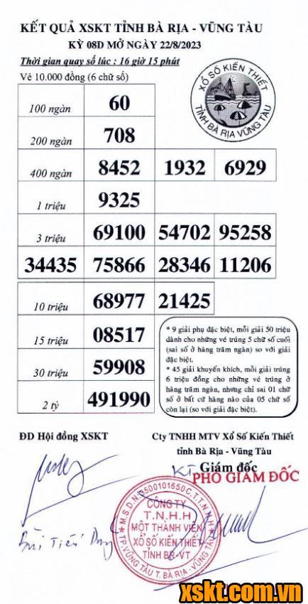 XSVT ngày 22/8/2023