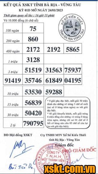 XSVT ngày 24/1/2023