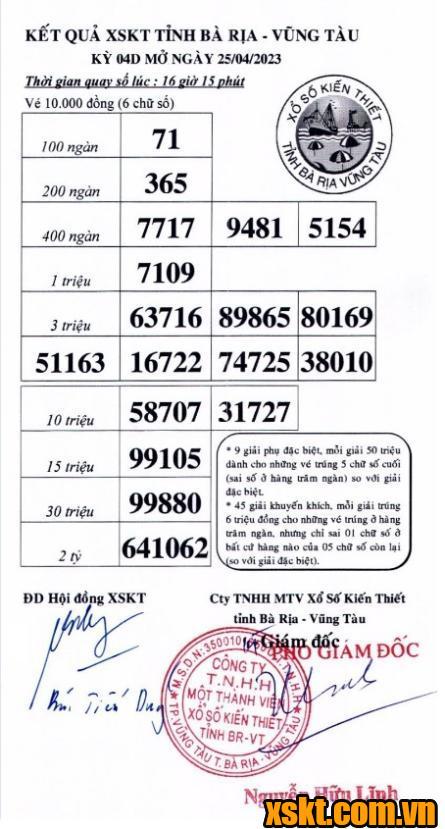 XSVT ngày 25/4/2023