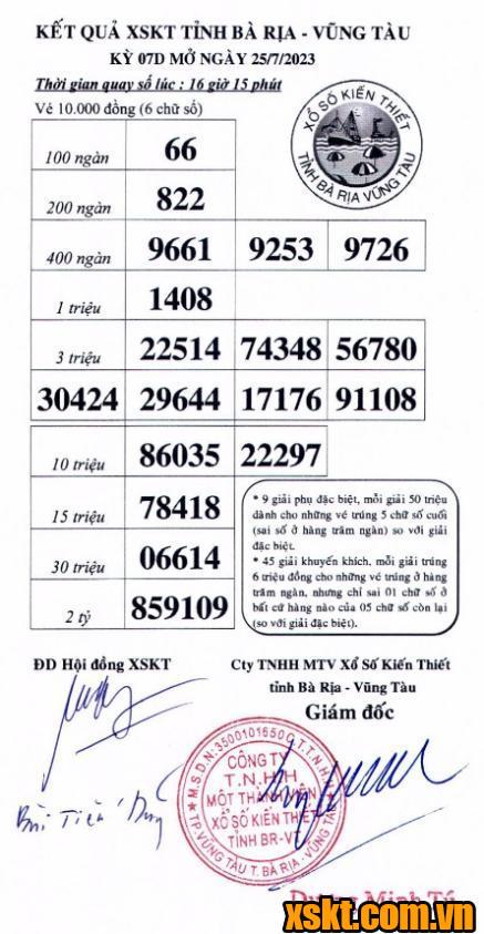 XSVT ngày 25/7/2023