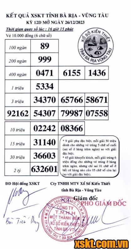 XSVT ngày 26/12/2023