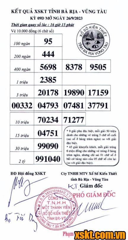 XSVT ngày 26/9/2023