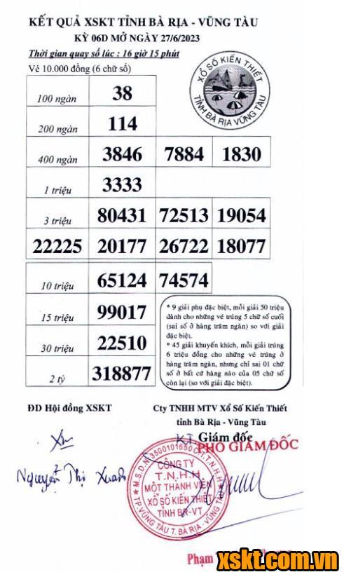 XSVT ngày 27/6/2023