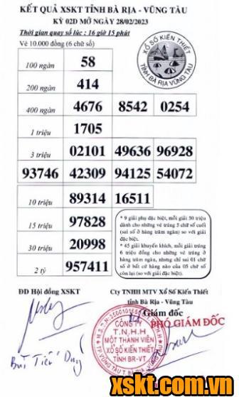 XSVT ngày 28/2/2023