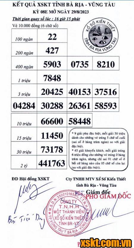 XSVT ngày 29/8/2023