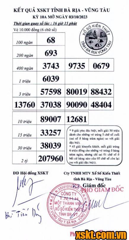 XSVT ngày 3/10/2023